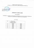 промяна на дневното разписание за 4 юни 2021г. IV-  XI клас - СУ Петко Росен - Бургас
