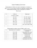 От 18.11.21 присъствено ще се обучават и учениците от III-B клас и IV-A клас - СУ Петко Росен - Бургас
