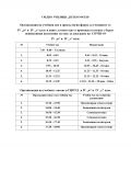 от 29 ноември присъствено ще се обучават и учениците от IV "B" и IV "Г" клас - СУ Петко Росен - Бургас
