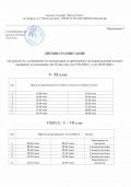 Промяна на дневното разписание за 27 и 28 май за учениците от V до XI клас - СУ Петко Росен - Бургас