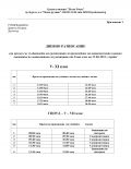 Дневно разписание за ученииците от V до IX клас за 12 юни 2024г. - СУ Петко Росен - Бургас